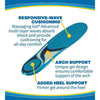 Dr. Scholl’s MASSAGING GEL Advanced Insoles (Men's 8-14) // All-Day Comfort That Allows You to Stay on Your Feet Longer (Packaging May Vary)